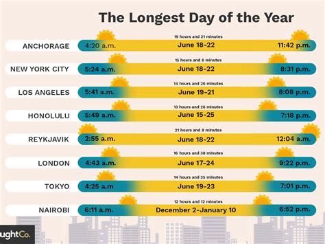 sunset times by zip code by month.